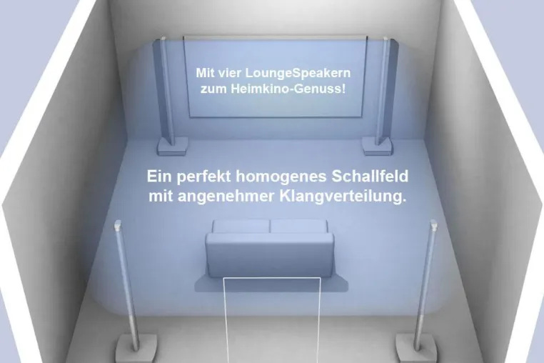 LoungeSpeaker als Heimkinolösung - Premiere auf der ISE 2015 Bild: LoungeSpeaker als Heimkinolösung - Premiere auf der ISE 2015