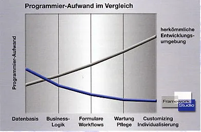 Bild: Neues Entwicklungstool auf .NET-Basis