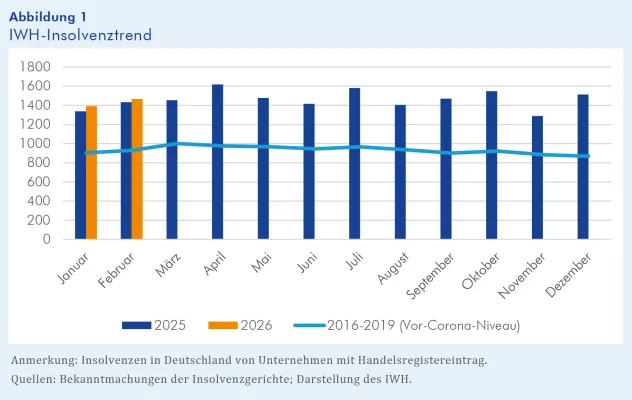 Unsicherheit messen und managen Bild: Unsicherheit messen und managen
