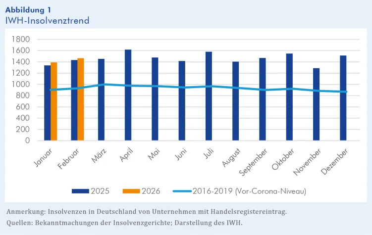Bild: Unsicherheit messen und managen 