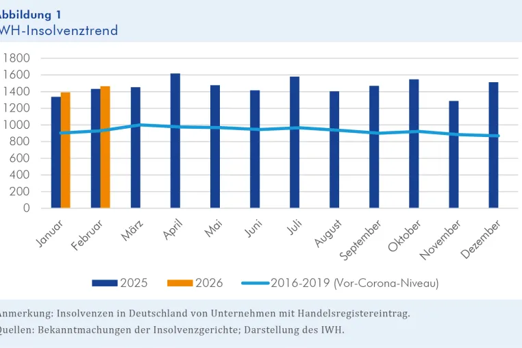 Unsicherheit messen und managen Bild: Unsicherheit messen und managen
