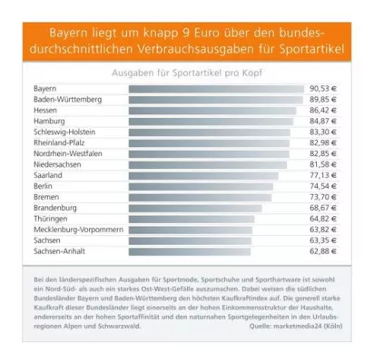 Bild: Sportmarkt: Strukturwandel dank Bran-ding und Online-Handel?