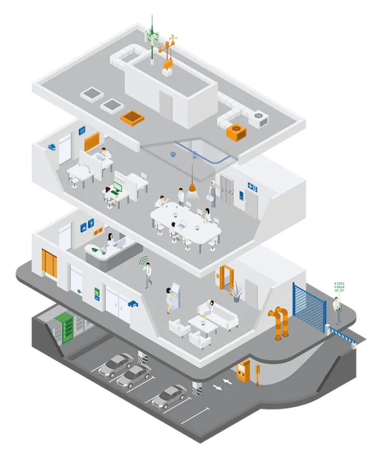 Physical Security Information Management