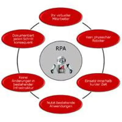 Einkauf, Personal, Buchhaltung – Wer wirklich von robotergesteuerter Prozessautomatisierung profitieren kann Bild: Einkauf, Personal, Buchhaltung – Wer wirklich von robotergesteuerter Prozessautomatisierung profitieren kann