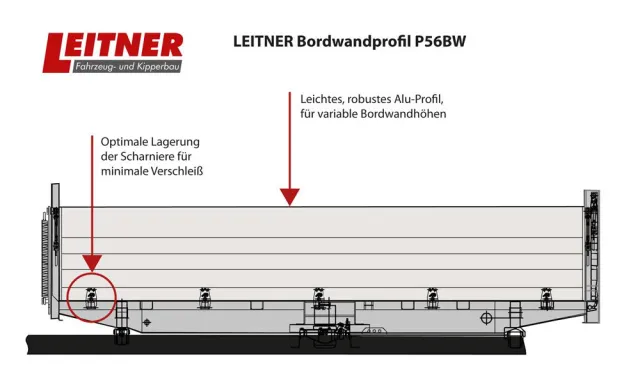 Bild: Leitner Fahrzeugbau und Kipperbau baut auf Bordwandprofil P65BW