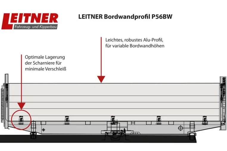 Bild: Leitner Fahrzeugbau und Kipperbau baut auf Bordwandprofil P65BW