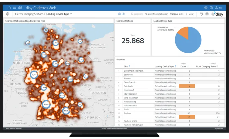 Bild: Methoden der Business Intelligence ermöglichen der öffentlichen Verwaltung datengestütztes Entscheiden