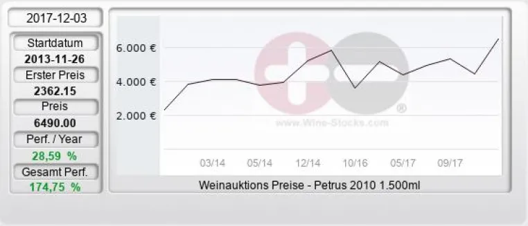 Bild: Weinauktion bei Koppe und Partner 02 Dezember 2017