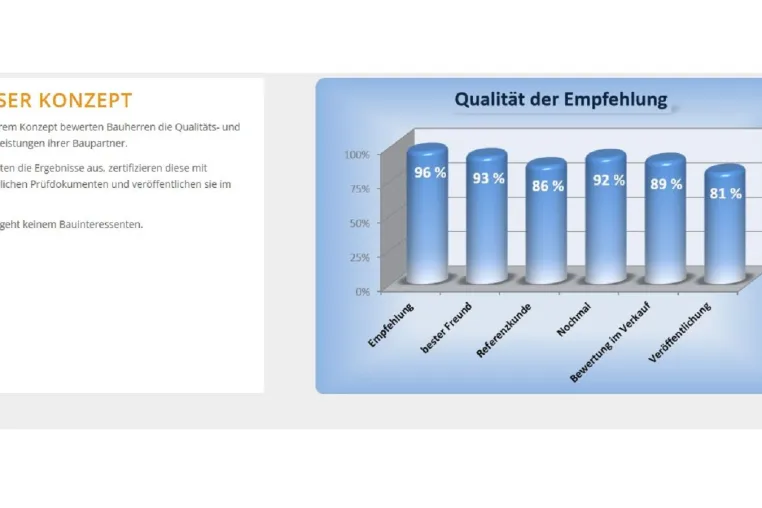 Suchmaschinenmarketing im Bauunternehmen: Recherchen von Bauinteressenten zielsicher bedienen Bild: Suchmaschinenmarketing im Bauunternehmen: Recherchen von Bauinteressenten zielsicher bedienen