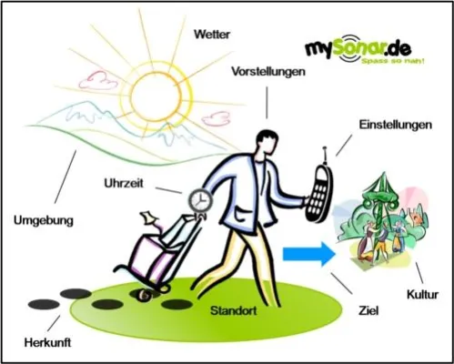 Bild: mySonar veröffentlicht Whitepaper - Thema - „Location Based Mobile Networking“