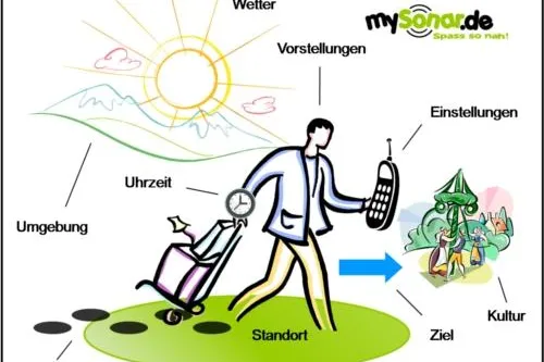 mySonar veröffentlicht Whitepaper - Thema - „Location Based Mobile Networking“ Bild: mySonar veröffentlicht Whitepaper - Thema - „Location Based Mobile Networking“