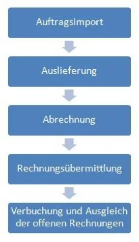 Bild: DICOM bietet Softwareknüller mit Profi SGL