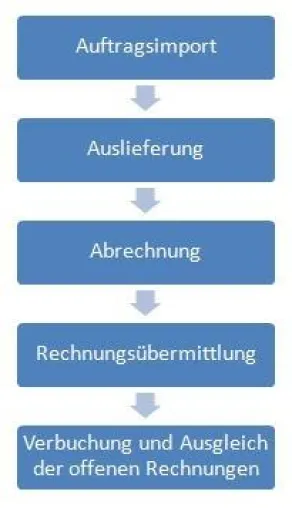 Bild: DICOM bietet Softwareknüller mit Profi SGL