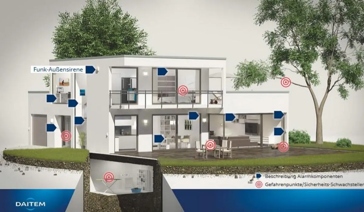 Die neue Schwachstellen-Analyse zeigt anschaulich, wo potenzielle Gefahrenquellen liegen.