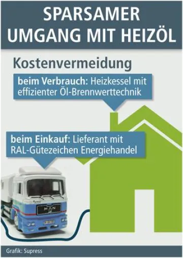 Bild: Sparsamer Umgang mit Heizöl