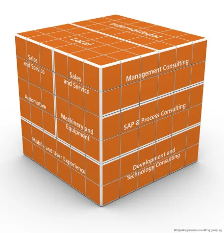 Support-Organisation der proaxia in Deutschland von SAP als „Partner Center of Expertise“ zertifiziert Bild: Support-Organisation der proaxia in Deutschland von SAP als „Partner Center of Expertise“ zertifiziert