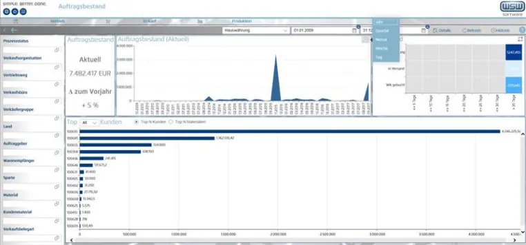 Bild: Kompakt, übersichtlich, in Echtzeit: KPI-Paket von WSW Software bringt Transparenz in den Auftragsbestand