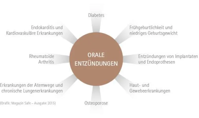 Perfekte Vorsorge von Spezialisten Bild: Perfekte Vorsorge von Spezialisten