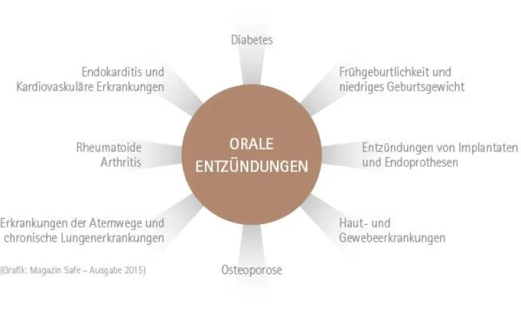 Bild: Perfekte Vorsorge von Spezialisten