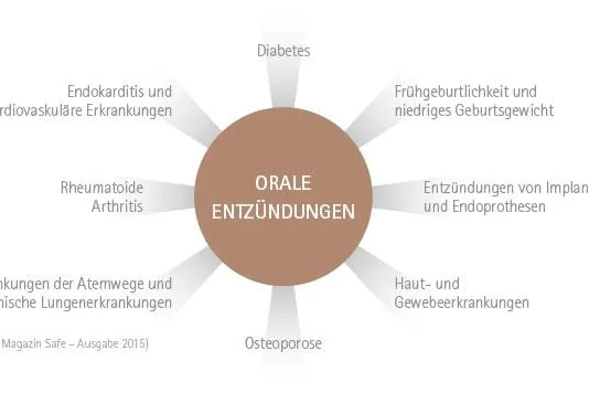 Bild: Perfekte Vorsorge von Spezialisten