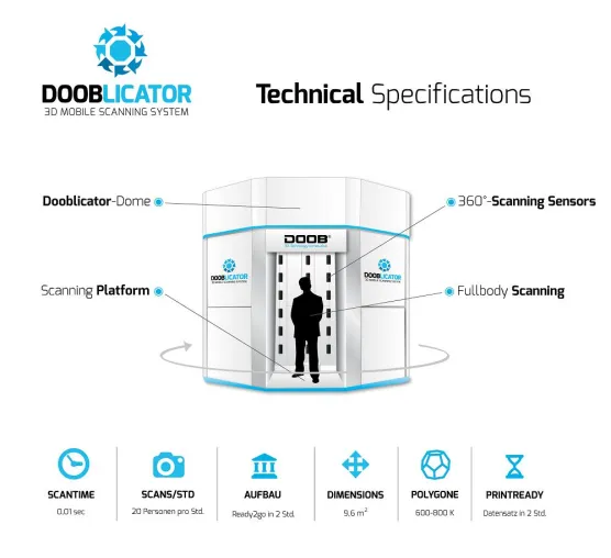 DOOB GROUP AG launcht den weltweit ersten, mobilen 3D Scanner Bild: DOOB GROUP AG launcht den weltweit ersten, mobilen 3D Scanner