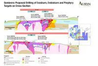 Bild: Auryn Resources findet weitere hochwertige Bohrziele