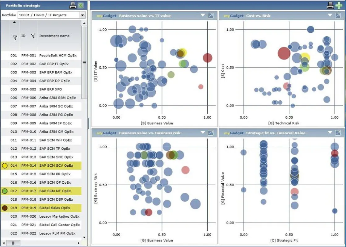 myPARM Projekt Portfolio Management Software