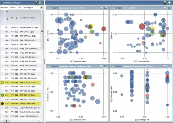 Bild: myPARM als Top-Produkt in Projekt Portfolio Management (PPM) bewertet