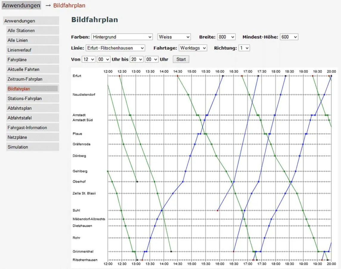 Mit PTraffic können Sie ab sofort auch Bildfahrpläne erstellen