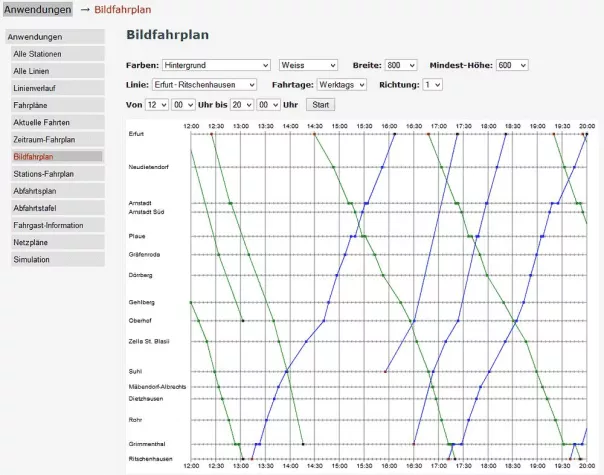 Bild: Fahrplansoftware jetzt mit Bildfahrplan