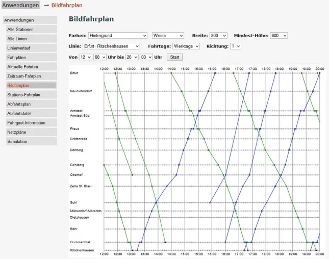 Bild: Fahrplansoftware jetzt mit Bildfahrplan