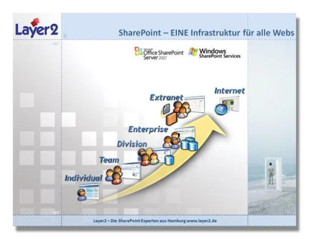 Layer2, die SharePoint Experten aus Hamburg, in 2009 weit über Branchendurchschnitt gewachsen Bild: Layer2, die SharePoint Experten aus Hamburg, in 2009 weit über Branchendurchschnitt gewachsen