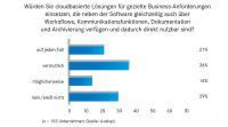 Bild: Unternehmen wünschen sich modulare Prozesslösungen als Ergänzung komplexer Softwarepakete