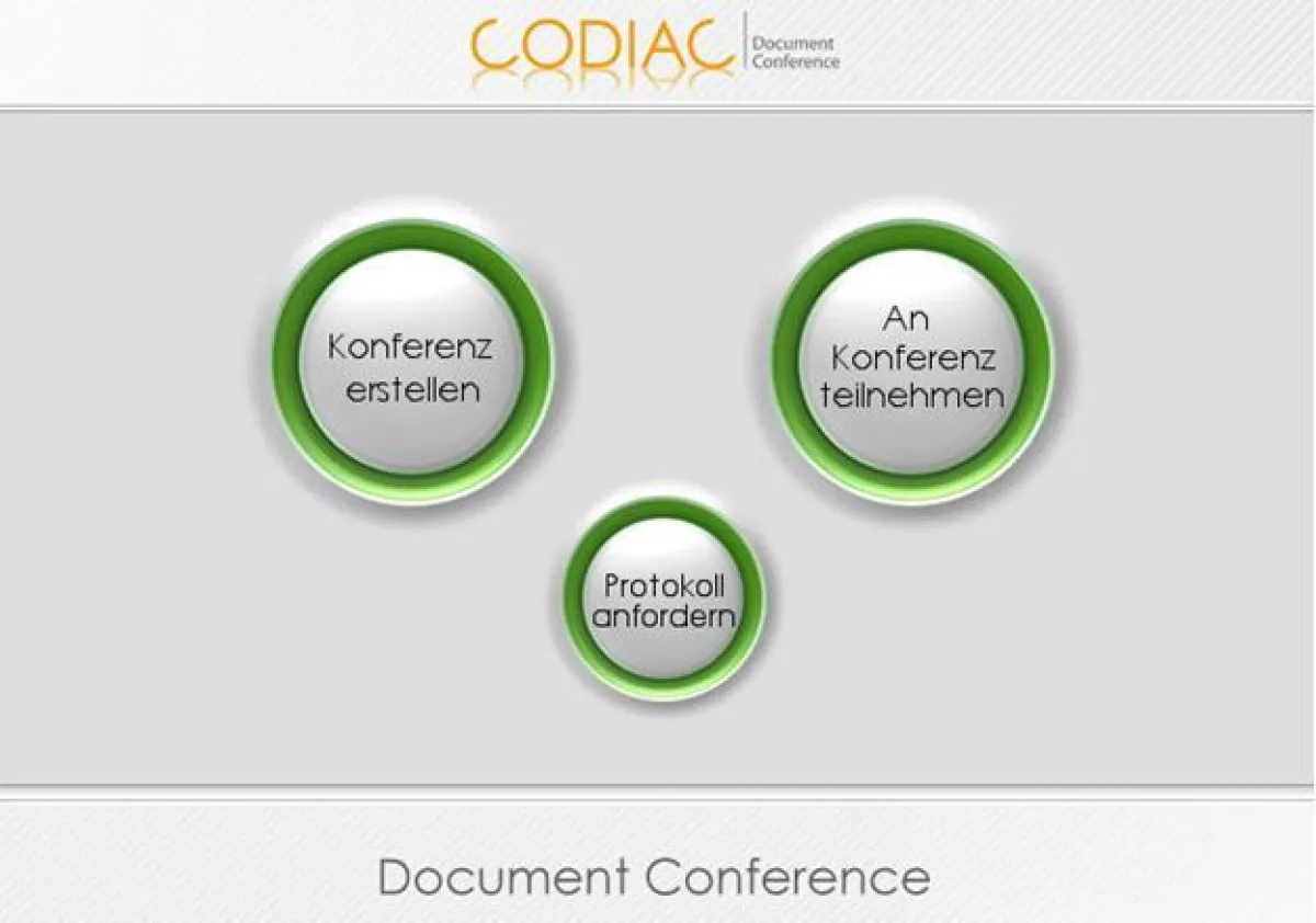 Document Conference / 3-Button Solution