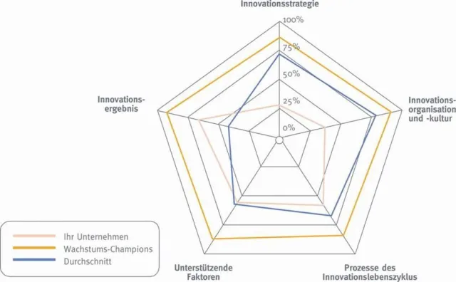 IMP³rove für mehr Innovation in der Schweiz - Ein EU-Projekt zur Stärkung der Innovationskraft von KMU Bild: IMP³rove für mehr Innovation in der Schweiz - Ein EU-Projekt zur Stärkung der Innovationskraft von KMU