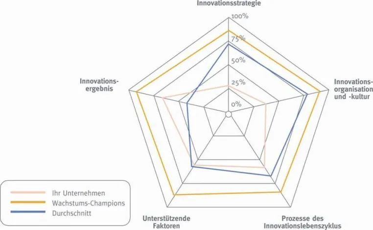 Bild: IMP³rove für mehr Innovation in der Schweiz - Ein EU-Projekt zur Stärkung der Innovationskraft von KMU