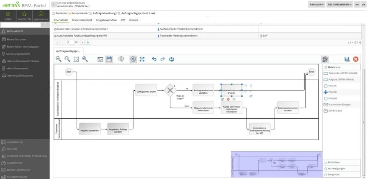Aeneis 5.7 verfügt über innovative und flexible Web-Modellierungsmöglichkeiten.