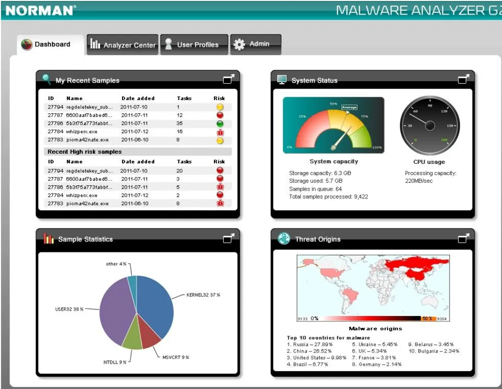 Norman Malware Analyzer G2 kombiniert Emulation, Virtual Machine Introspection und Analyse-Tools in einem Produkt