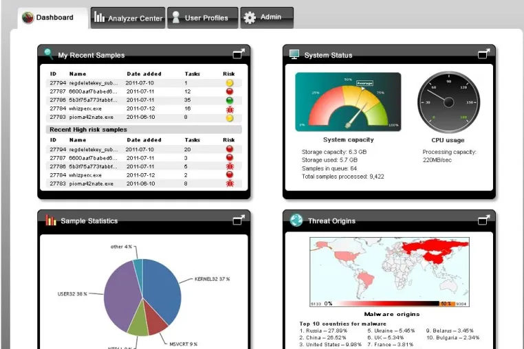 Bild: Norman stellt neue Plattform für Malware-Analyse vor