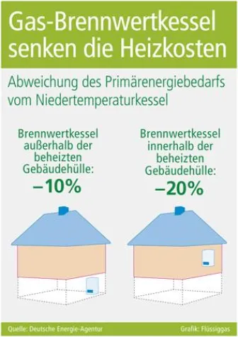 Was Hausbesitzer über Heizkessel wissen sollten: Bild: Was Hausbesitzer über Heizkessel wissen sollten: