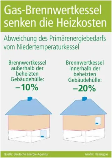 Bild: Was Hausbesitzer über Heizkessel wissen sollten: