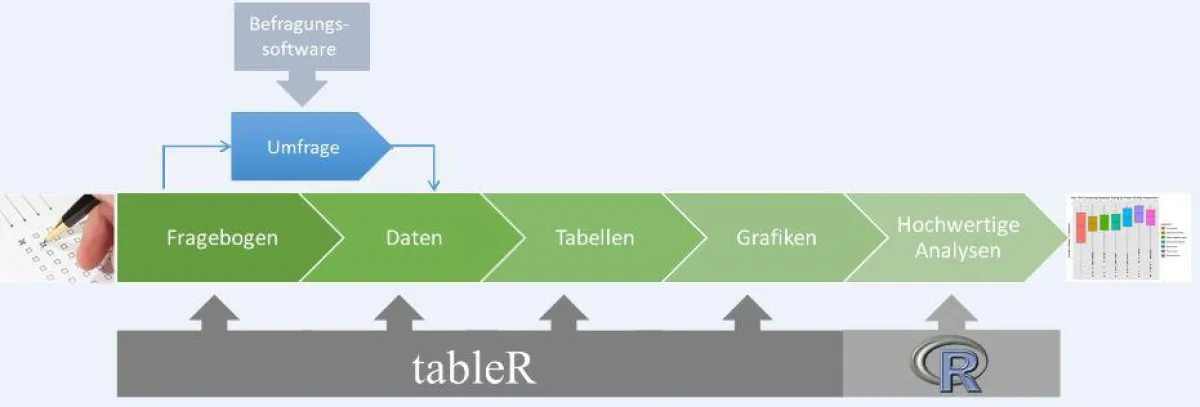 Der Ablauf von der Datenerhebung bis zur Auswertung mit tableR von eoda