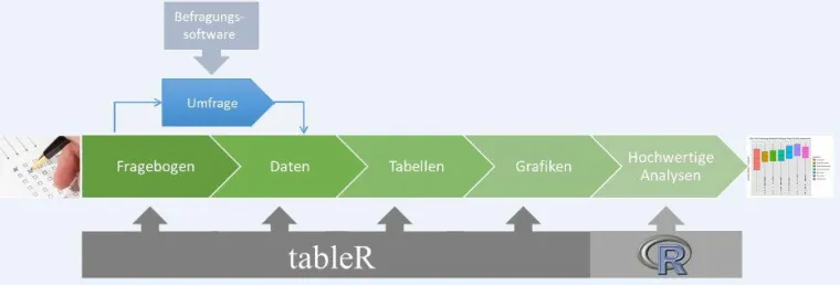 Bild: tableR – Mit einem Klick vom Fragebogen zum Tabellenband