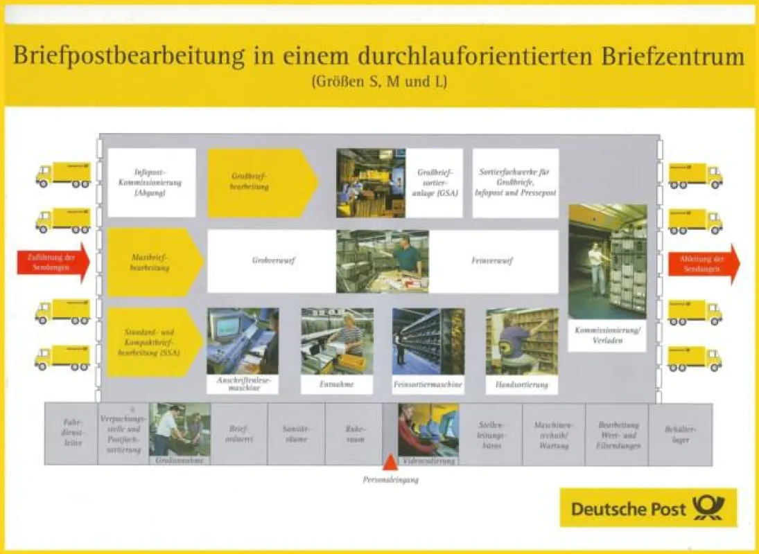 Ein Bild von vielen aus der am meisten besuchten Rubrik Briefzentren in Deutschland