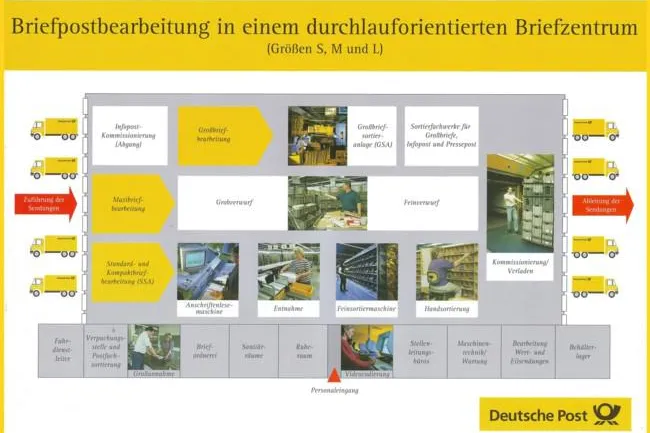 Zwei Jahre Informationshomepage "Moderne Postgeschichte" Bild: Zwei Jahre Informationshomepage "Moderne Postgeschichte"