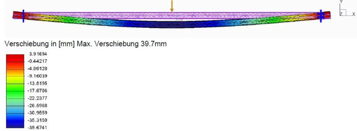 Simulation eines vertikalen Lastfalls des optimierten Dachprofils des Pro-Tent 3000