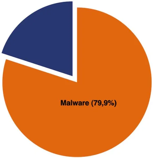 Bild: Websense 2010 Threat Report: Heimtückische Attacken zielen auf Unternehmen