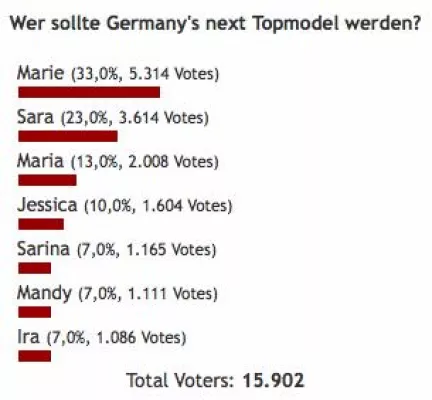 Bild: Wer wird Germany's next Topmodel?