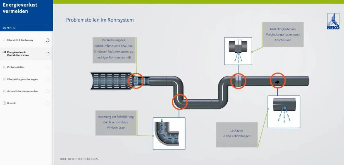 Modul 'Energieverlust vermeiden' im E-Learning-Kurs von BEKO TECHNOLOGIES