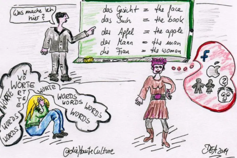 Sketchnoting-Online-Workshop für Anfänger/innen Bild: Sketchnoting-Online-Workshop für Anfänger/innen